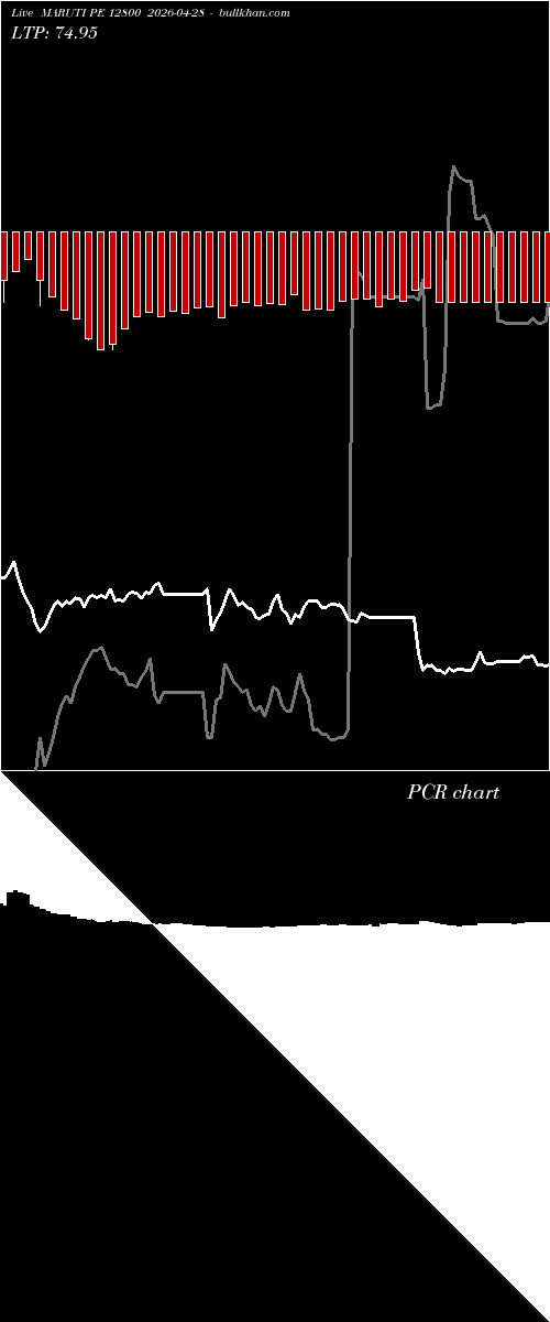  option chart MARUTI PE 12800 2026-04-28 