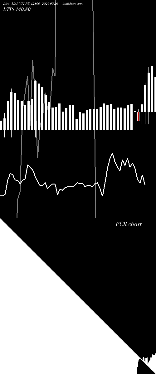  option chart MARUTI PE 12800 2026-05-26 