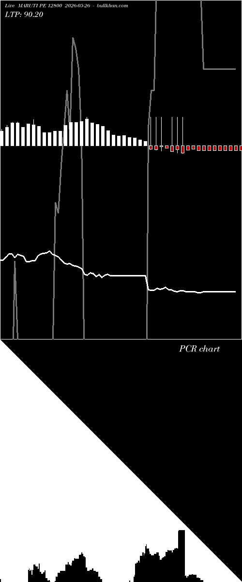  option chart MARUTI PE 12800 2026-05-26 