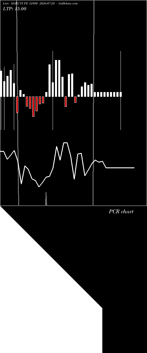  option chart MARUTI PE 12800 2026-07-28 