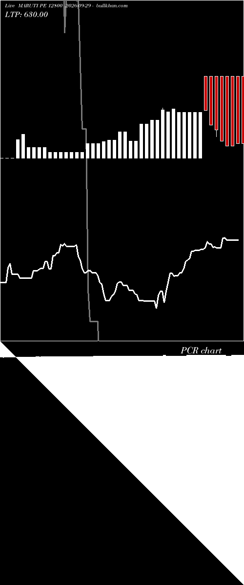  option chart MARUTI PE 12800 2026-09-29 