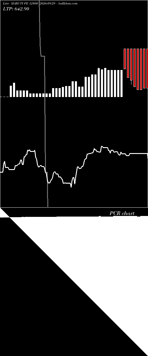  option chart MARUTI PE 12800 2026-09-29 