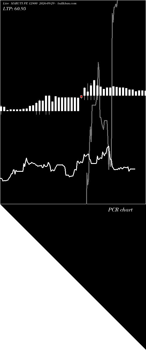  option chart MARUTI PE 12800 2026-09-29 