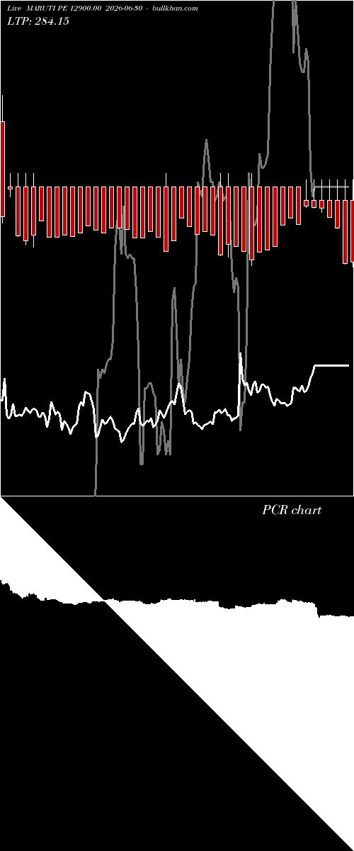  option chart MARUTI PE 12900.00 2026-06-30 