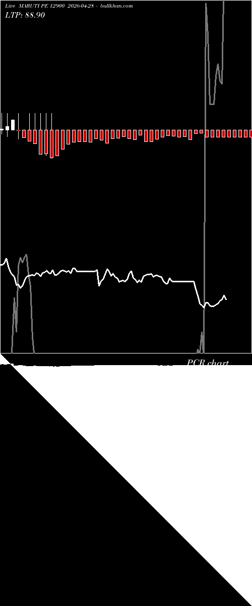  option chart MARUTI PE 12900 2026-04-28 