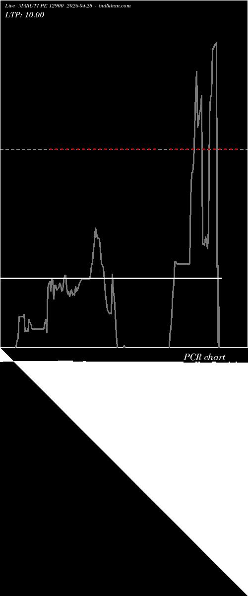  option chart MARUTI PE 12900 2026-04-28 