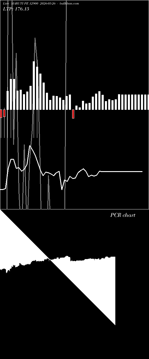  option chart MARUTI PE 12900 2026-05-26 