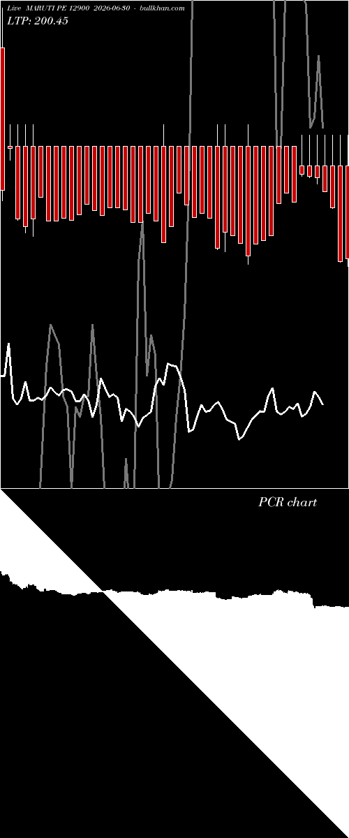  option chart MARUTI PE 12900 2026-06-30 