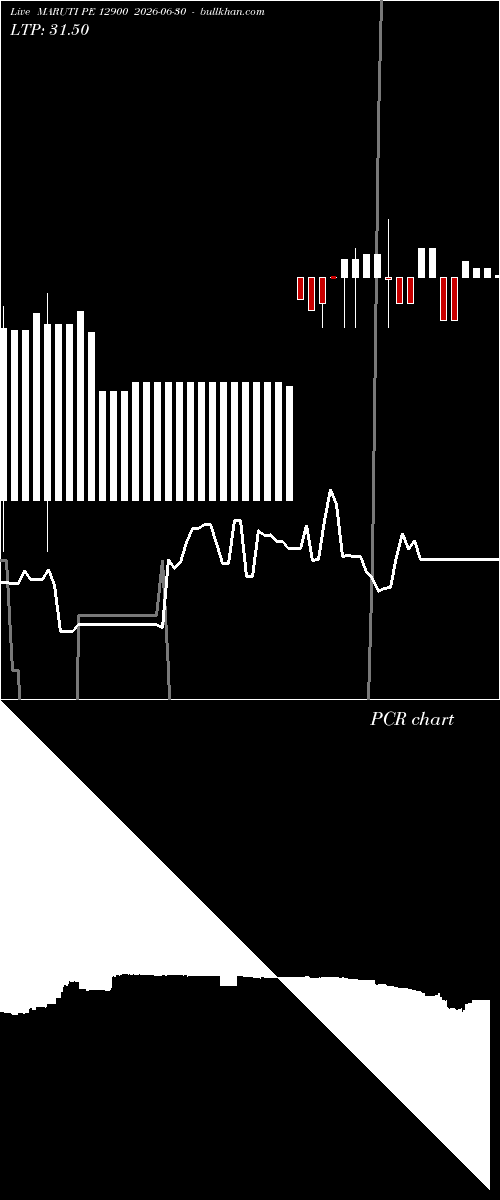 option chart MARUTI PE 12900 2026-06-30 