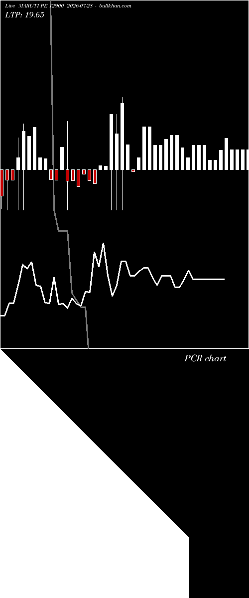  option chart MARUTI PE 12900 2026-07-28 