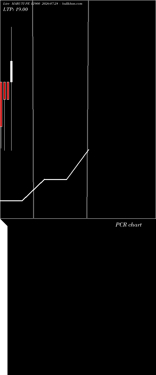  option chart MARUTI PE 12900 2026-07-28 
