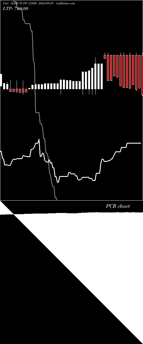  option chart MARUTI PE 12900 2026-09-29 