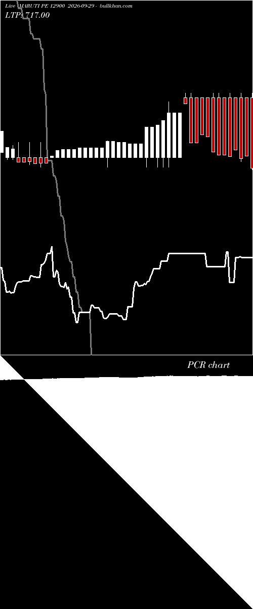  option chart MARUTI PE 12900 2026-09-29 