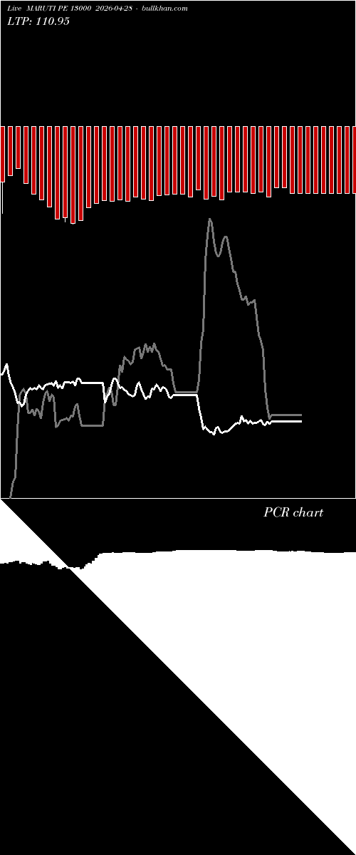  option chart MARUTI PE 13000 2026-04-28 