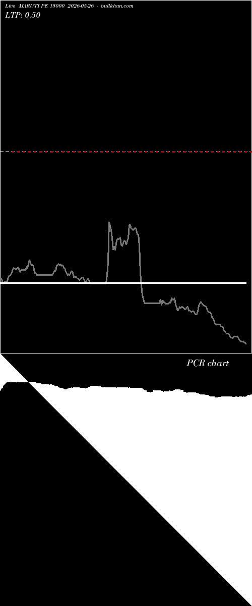  option chart MARUTI PE 13000 2026-05-26 