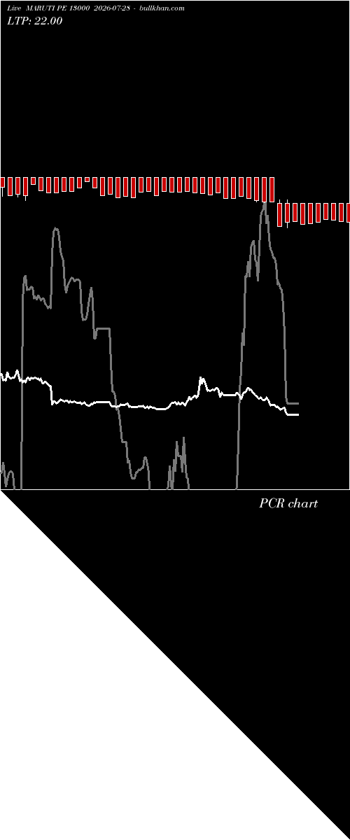 option chart MARUTI PE 13000 2026-07-28 