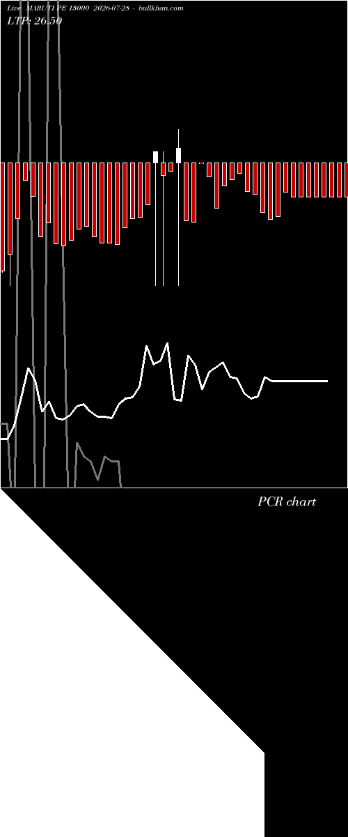  option chart MARUTI PE 13000 2026-07-28 