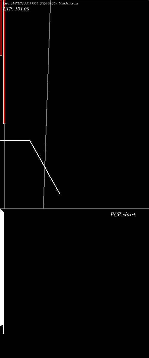  option chart MARUTI PE 13000 2026-08-25 