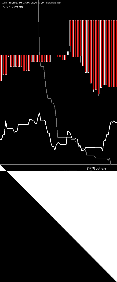  option chart MARUTI PE 13000 2026-09-29 