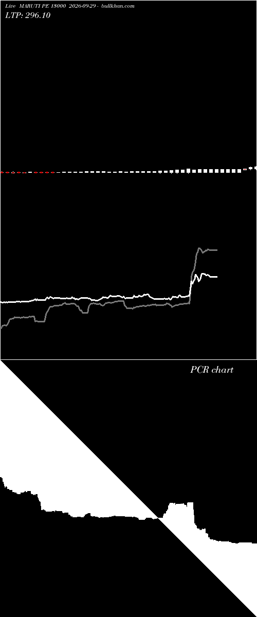  option chart MARUTI PE 13000 2026-09-29 