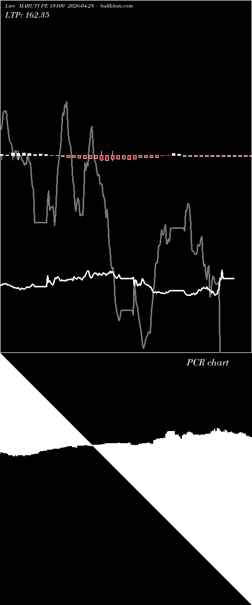  option chart MARUTI PE 13100 2026-04-28 