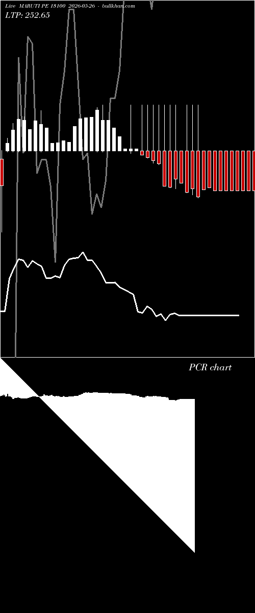  option chart MARUTI PE 13100 2026-05-26 