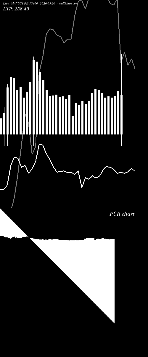  option chart MARUTI PE 13100 2026-05-26 