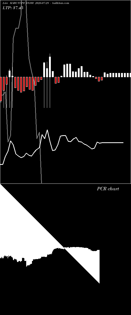  option chart MARUTI PE 13100 2026-07-28 