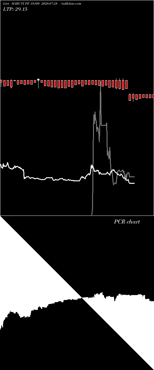  option chart MARUTI PE 13100 2026-07-28 