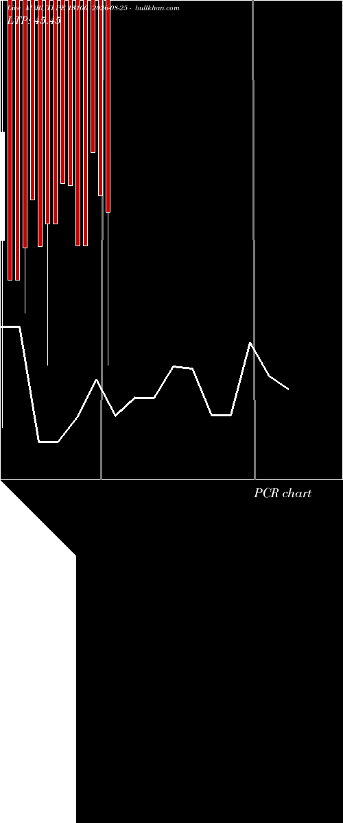  option chart MARUTI PE 13100 2026-08-25 