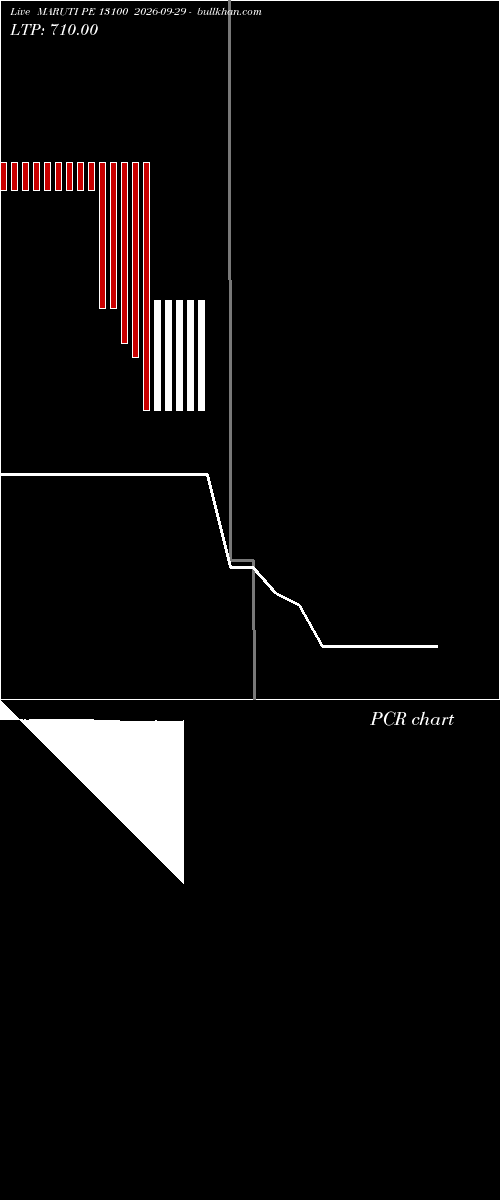  option chart MARUTI PE 13100 2026-09-29 