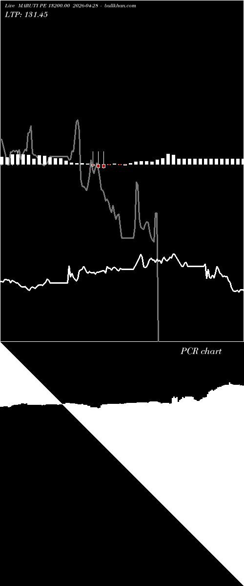 option chart MARUTI PE 13200.00 2026-04-28 