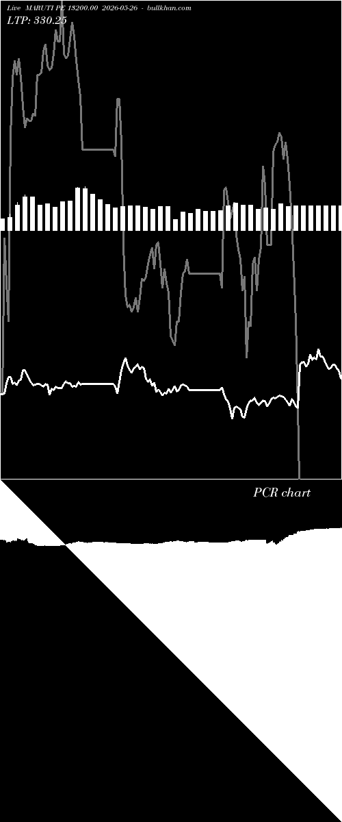  option chart MARUTI PE 13200.00 2026-05-26 