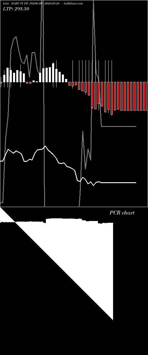  option chart MARUTI PE 13200.00 2026-05-26 