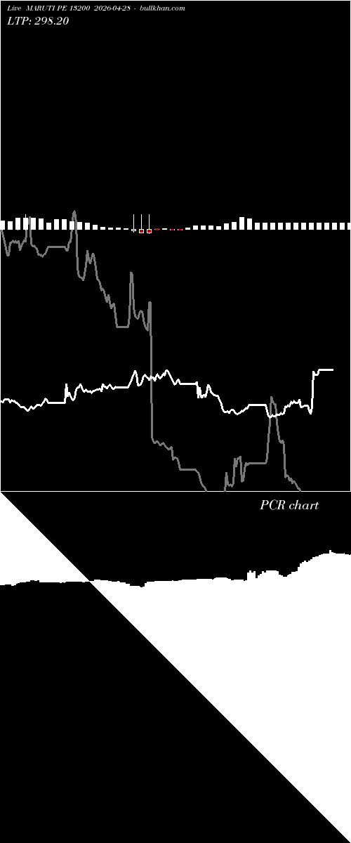  option chart MARUTI PE 13200 2026-04-28 