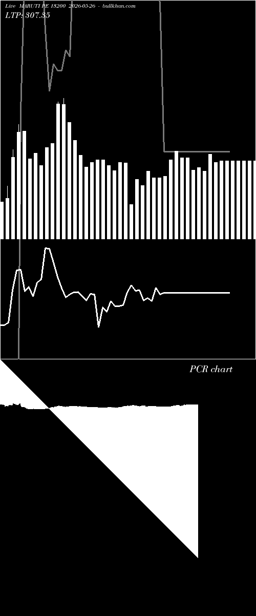  option chart MARUTI PE 13200 2026-05-26 
