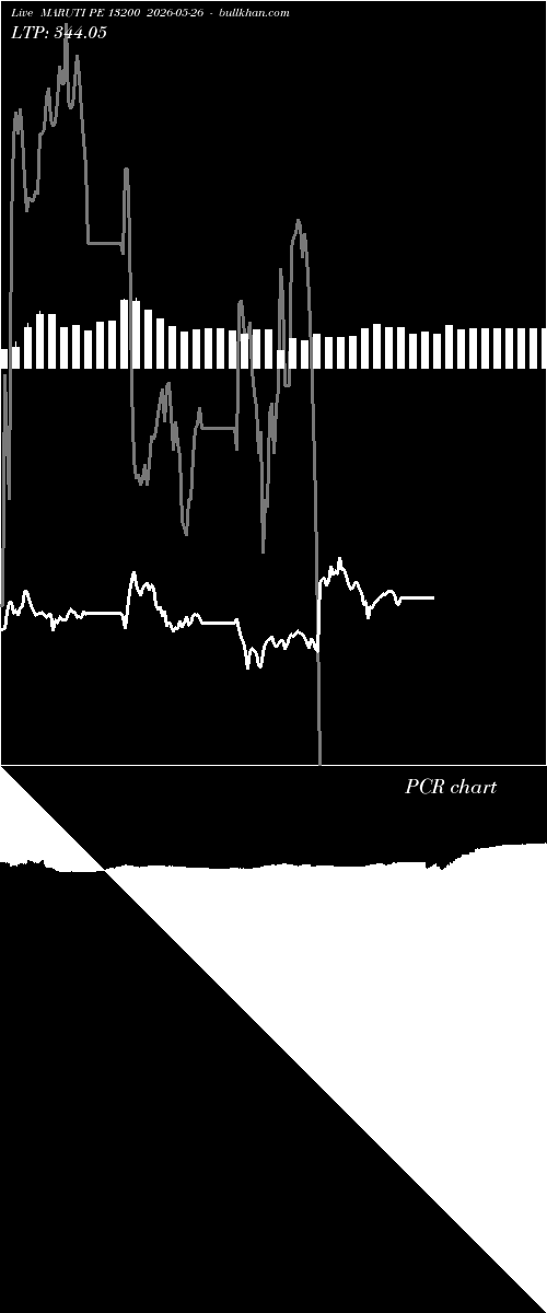  option chart MARUTI PE 13200 2026-05-26 