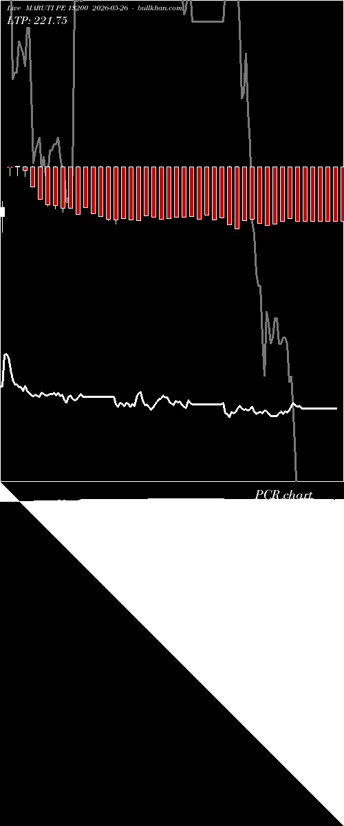  option chart MARUTI PE 13200 2026-05-26 