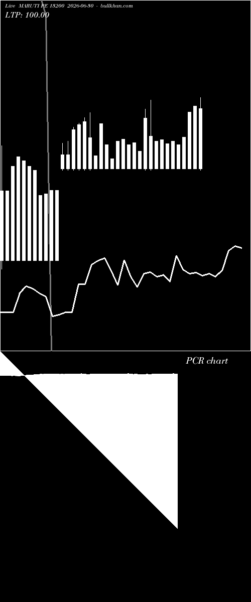  option chart MARUTI PE 13200 2026-06-30 