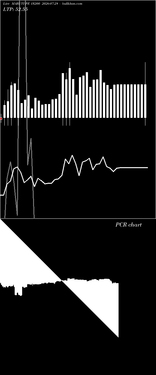  option chart MARUTI PE 13200 2026-07-28 