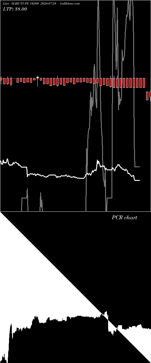  option chart MARUTI PE 13200 2026-07-28 
