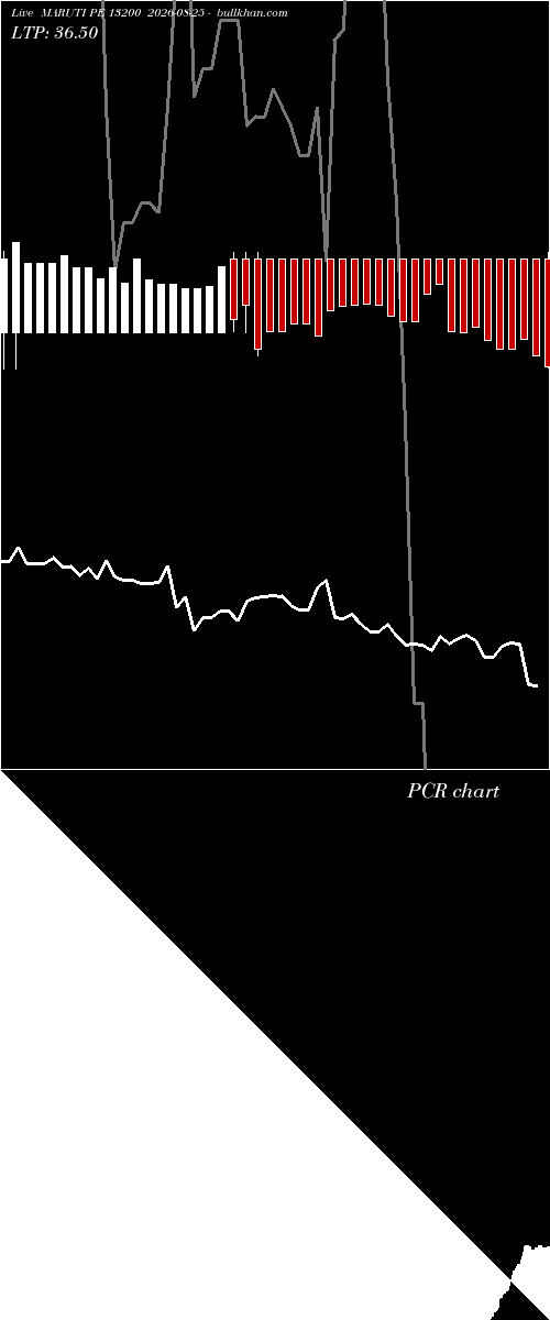  option chart MARUTI PE 13200 2026-08-25 