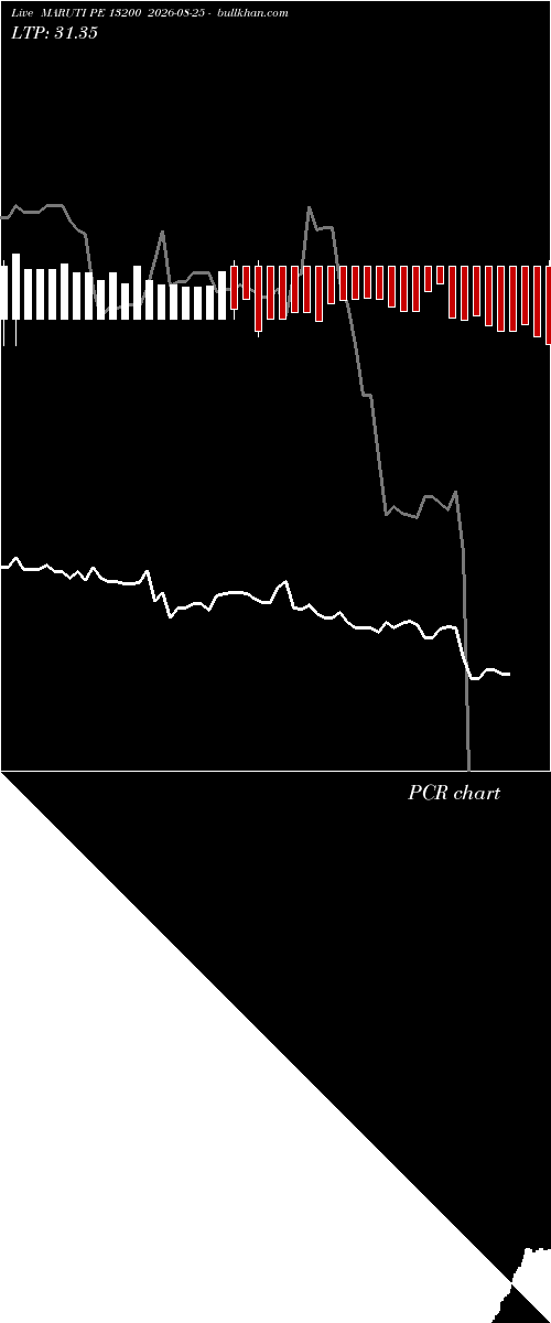  option chart MARUTI PE 13200 2026-08-25 