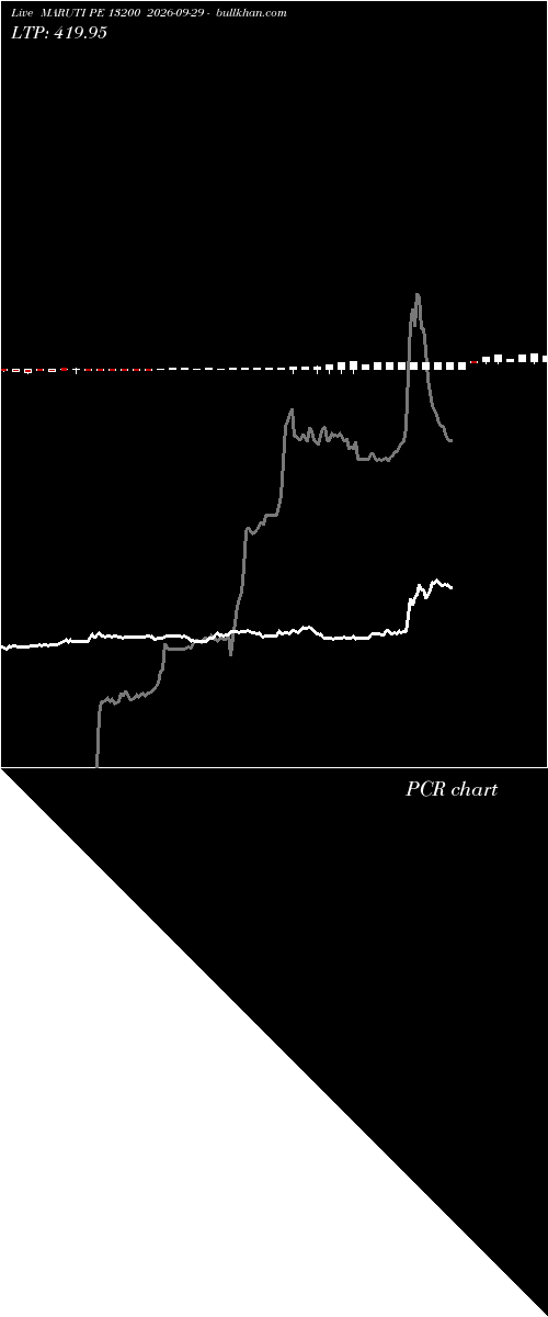  option chart MARUTI PE 13200 2026-09-29 