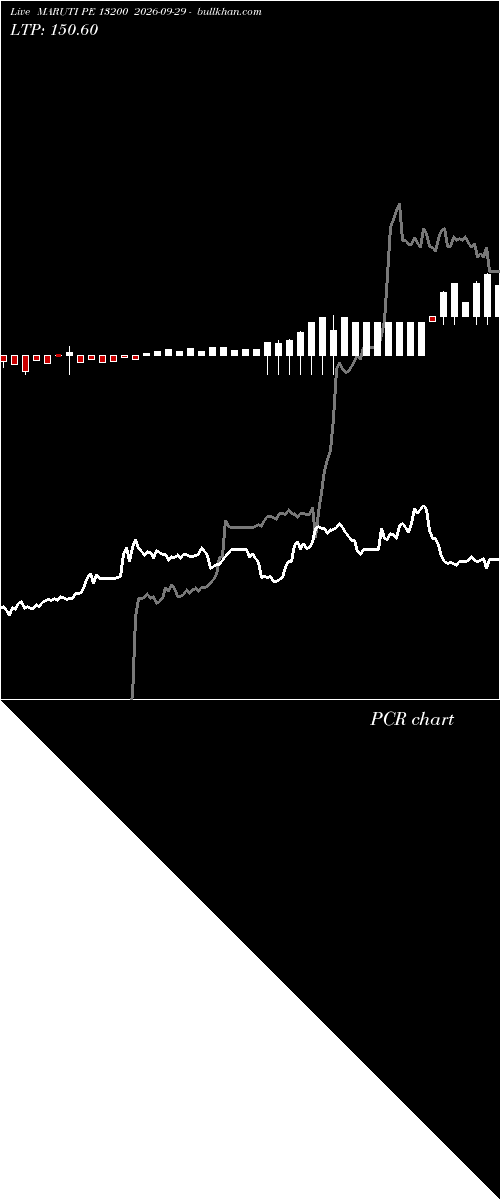  option chart MARUTI PE 13200 2026-09-29 