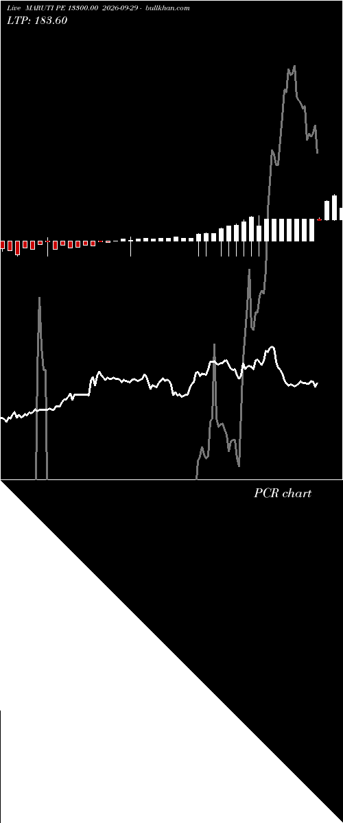  option chart MARUTI PE 13300.00 2026-09-29 