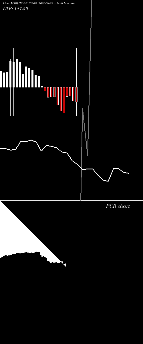  option chart MARUTI PE 13300 2026-04-28 