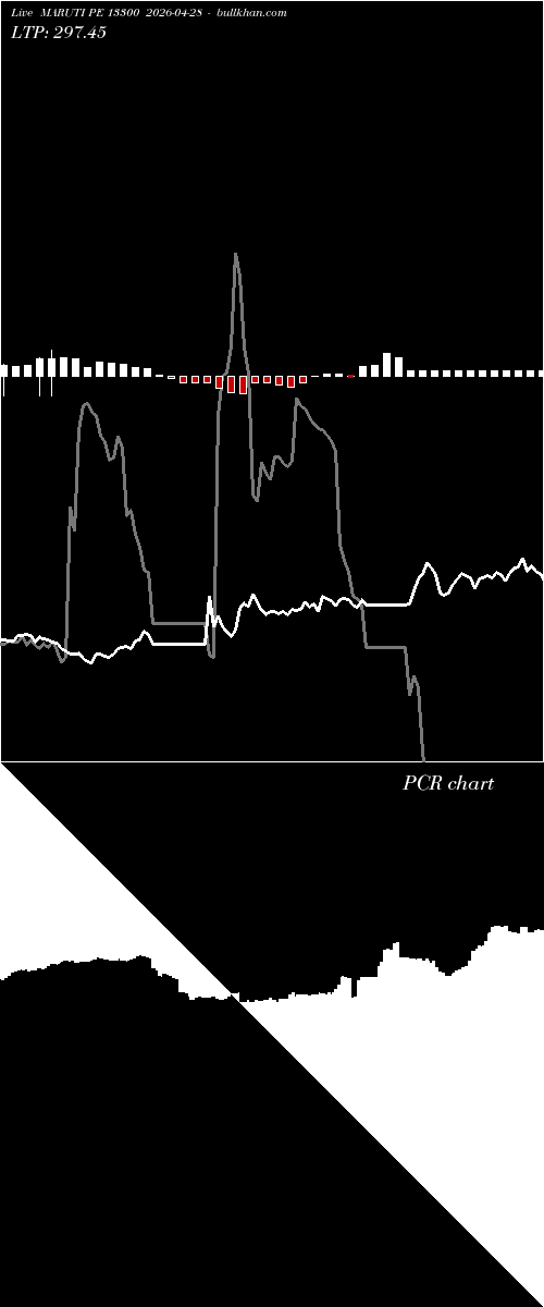  option chart MARUTI PE 13300 2026-04-28 