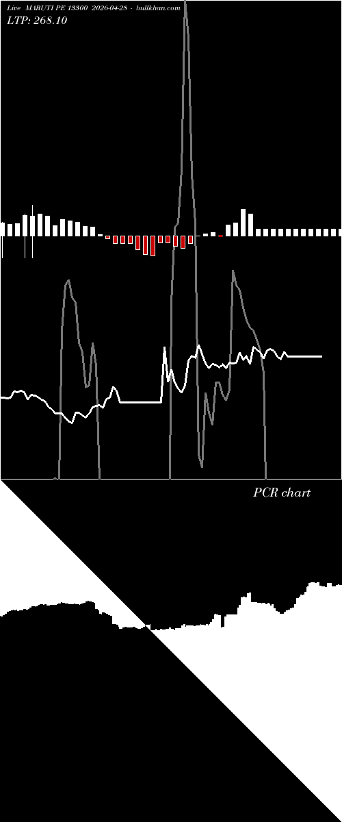  option chart MARUTI PE 13300 2026-04-28 