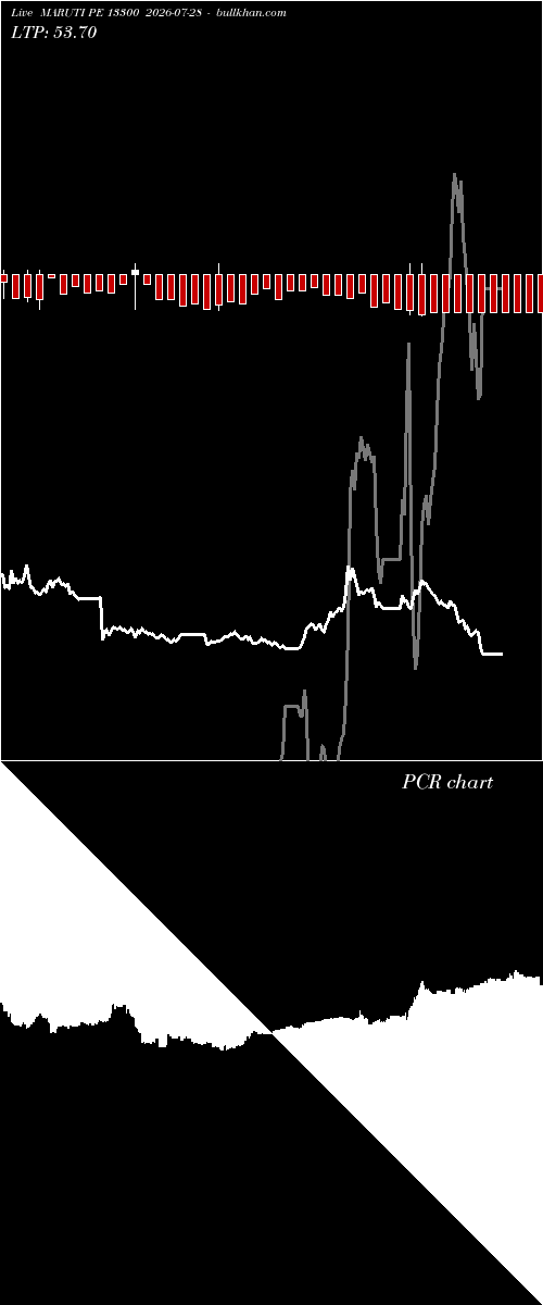  option chart MARUTI PE 13300 2026-07-28 